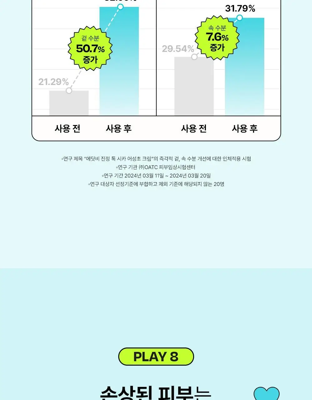 [붉은피부진정/속보습] 에딧비 진정 톡 시카 어성초 크림 100ml 상세페이지 27